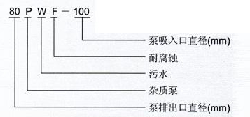 PW、PWF型懸臂式離心污水泵