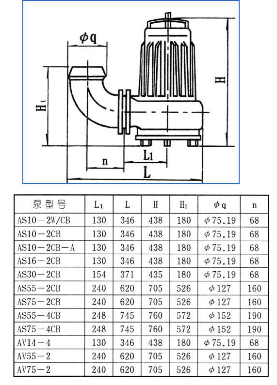 AS、AV型潛水式排污泵