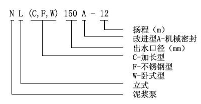 NL系列污水泥漿泵