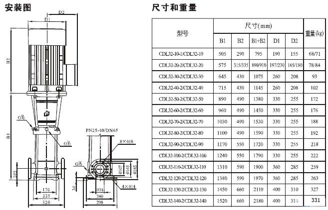 CDLF系列輕型不銹鋼立式多級泵