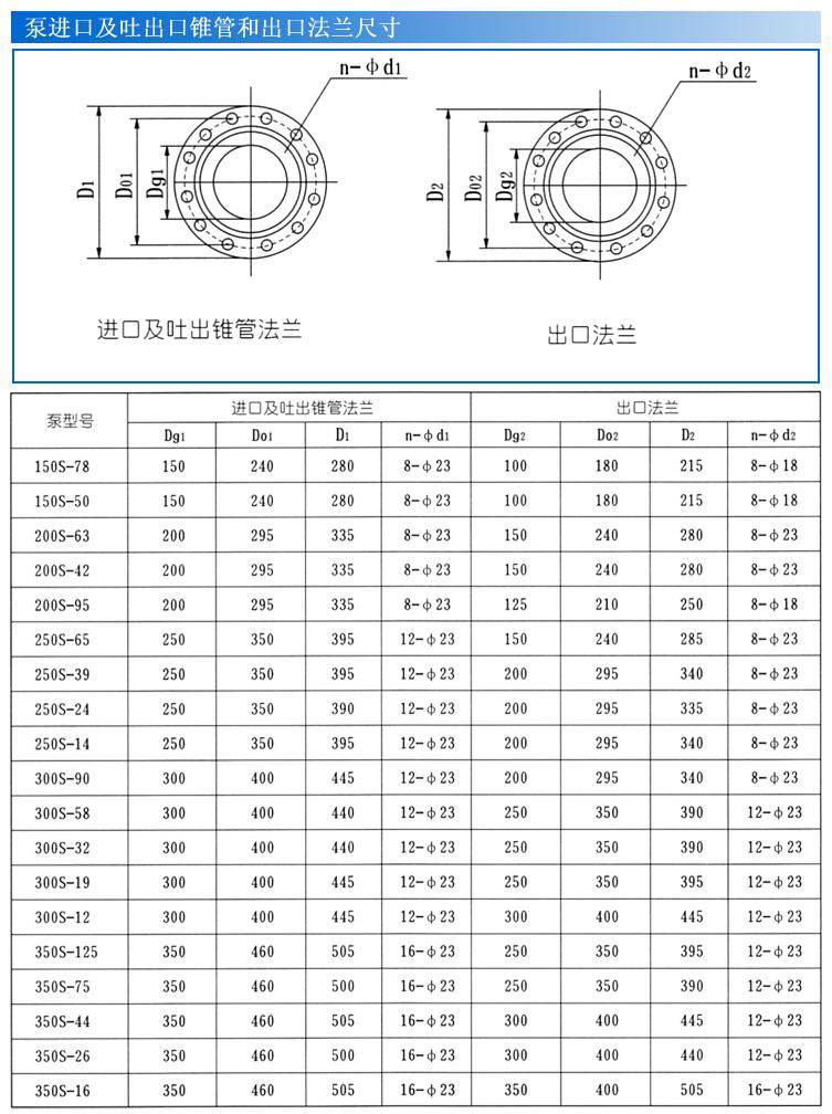 S、SH型單級雙吸泵