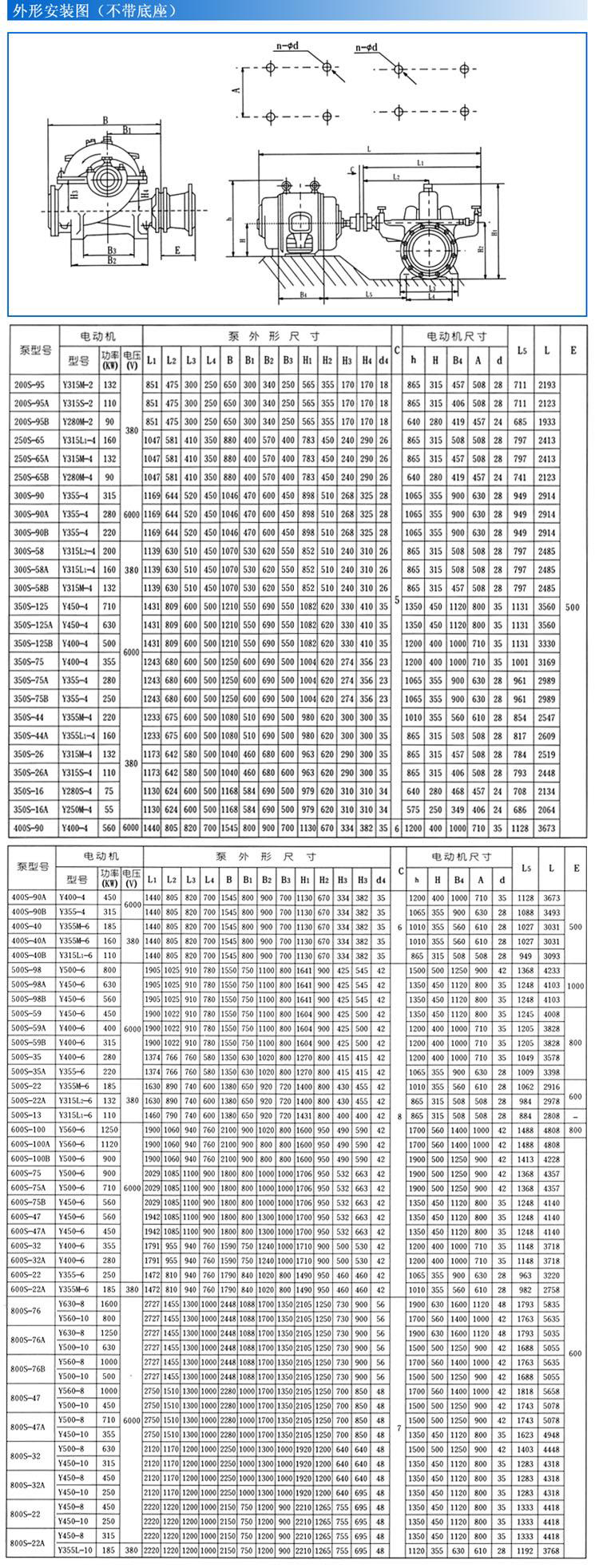 S、SH型單級雙吸泵