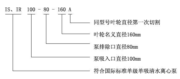 IS、IR型臥式單級單吸清水離心泵