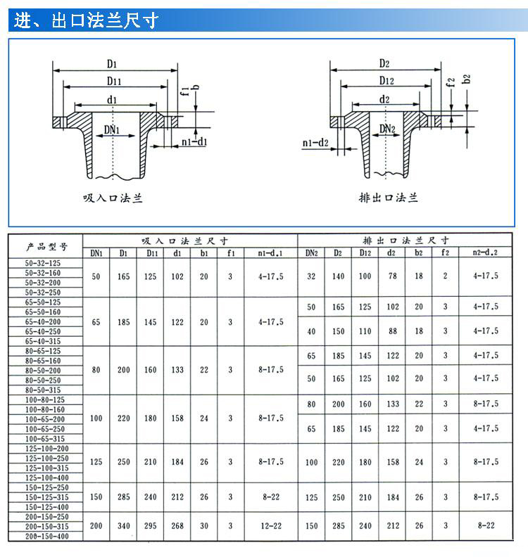 IS、IR型臥式單級單吸清水離心泵