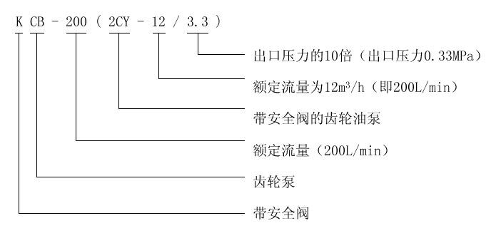 KCB、2CY型齒輪油泵