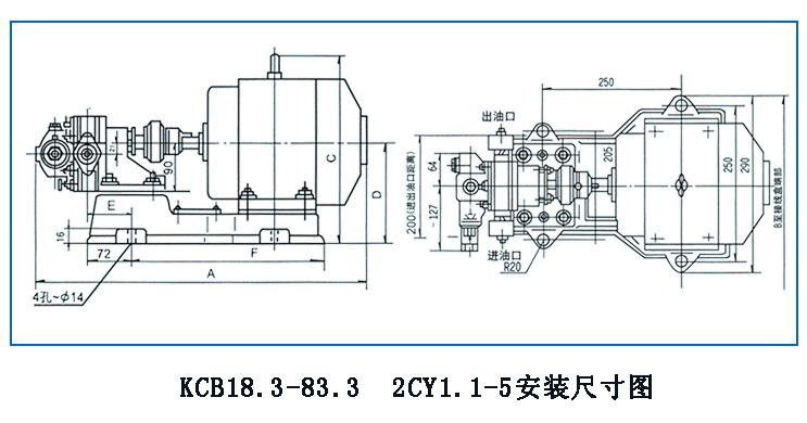 KCB、2CY型齒輪油泵