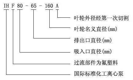 IHF系列氟塑料合金化工離心泵（氟塑料泵）