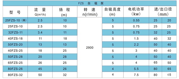 FPZ型自吸式塑料離心泵