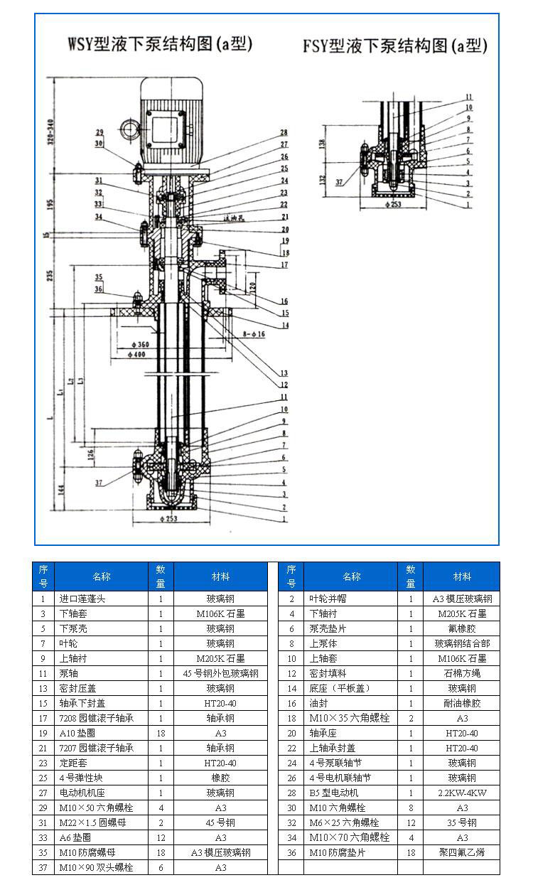 FSY型、WSY型立式玻璃鋼液下泵