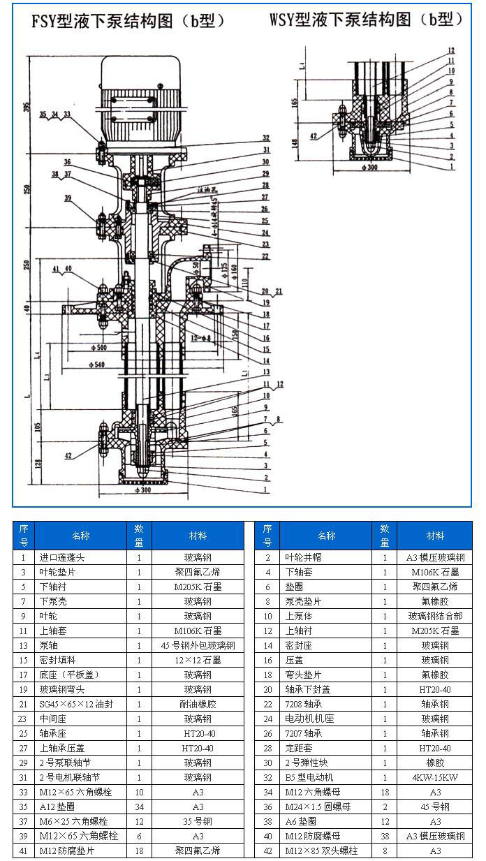 FSY型、WSY型立式玻璃鋼液下泵