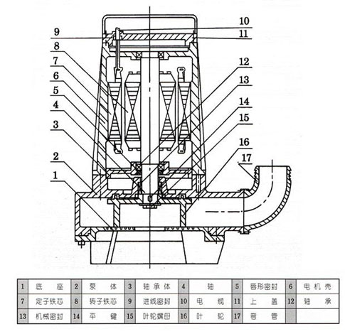 AS、AV型潛水式排污泵