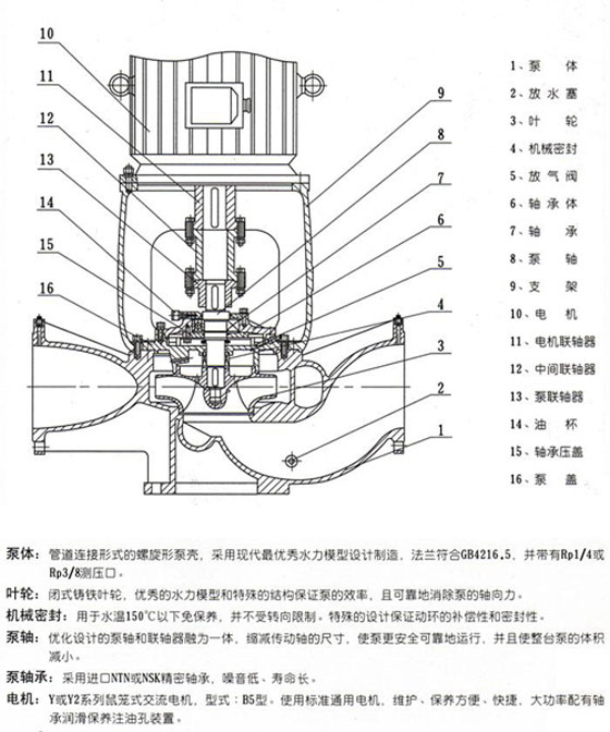 ISGB型便拆立式管道離心泵