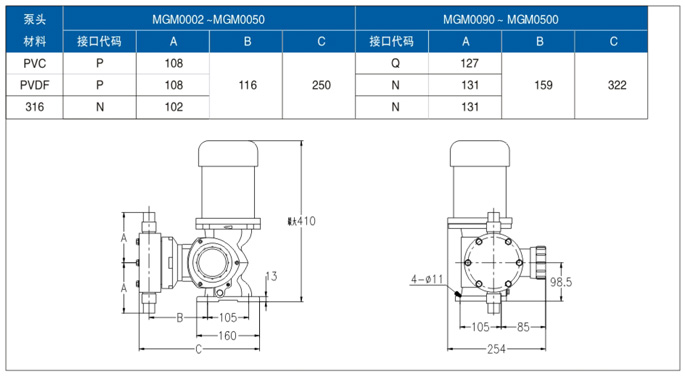 MG系列機(jī)械隔膜計量泵