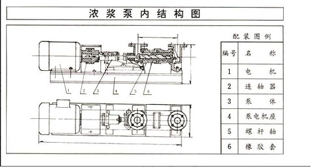 濃漿泵的工作原理